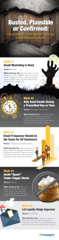 Busted, Plausible or Confirmed: Campaigner Investigates Common Email Marketing Myths (Graphic: Business Wire)