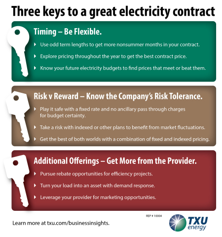 Three keys to a great electricity contract - TXU Energy shares important tips for business customers renewing or selecting a new retail electricity provider. (Graphic: Business Wire)