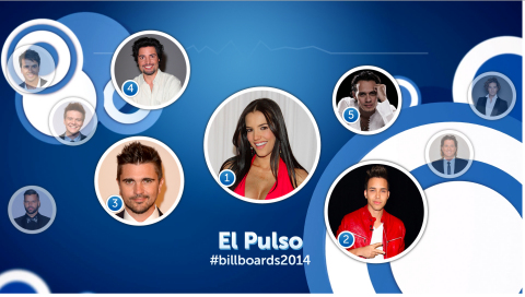 El Pulso: Via El Pulso, social ranking will highlight which artist is leading social interaction and chatter. Fans will also have the chance to unlock exclusive video content from their favorite artists via Twitter by using the event hashtag, #Billboards2014 (Photo: Business Wire)
