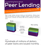 Infographic: 7 Surprising Facts about Peer Lending