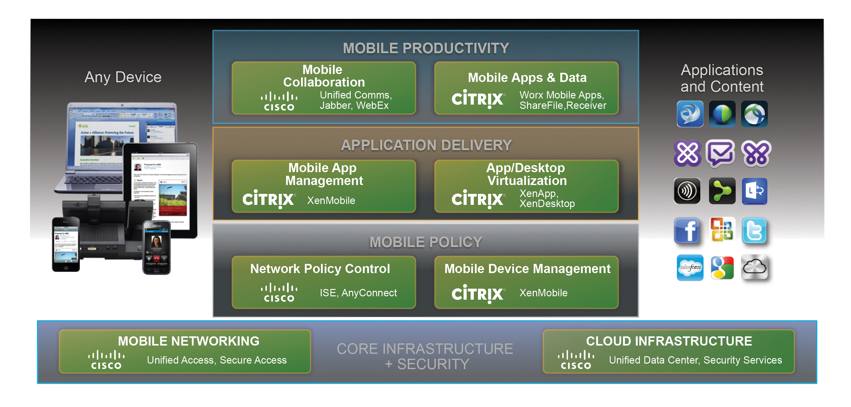 Citrix Workspace Mobile App