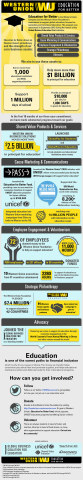Education for Better Infographic (Graphic: Business Wire)
