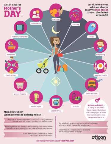 During May, National Hearing Month, leading hearing aid manufacturer Oticon, Inc., encourages everyone to tune into sounds around them and offers practical advice to protect your hearing whatever the season - with an infograph the celebrates Moms & hearing health in time for Mother's Day (Graphic: Business Wire)