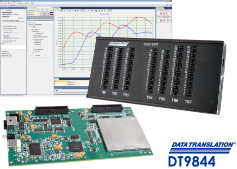The DT9844 module offers a stunning 20-bit resolution and accuracy at the unprecedented throughput of 1MHz. Combined with the free QuickDAQ application, users can be up and running quickly. (Photo: Business Wire)