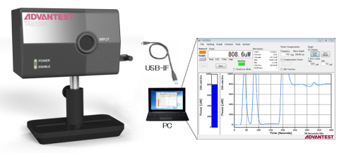 TAS5500 & PC Usage Layout (Graphic: Business Wire)