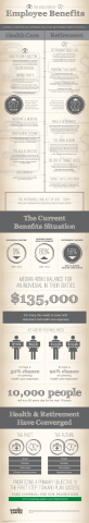 Manning & Napier's Evolution of Employee Benefits Infographic (Graphic: Business Wire)