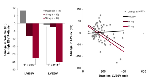 JVS-100 treatment demonstrates significant structural benefit in high risk advanced heart failure patients (Graphic: Business Wire)