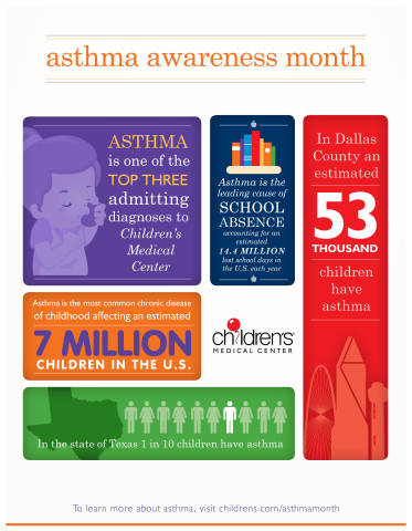 Asthma facts from Children's Medical Center Dallas (Graphic: Business Wire)