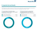 Nine in 10 life insurance underwriters consider e-cigarette users to be smokers, according to a survey by Munich American Reassurance Company