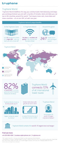 Truphone World, key global mobile statistics (Graphic: Business Wire)