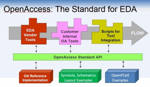 OpenAccess Components (Graphic: Business Wire)