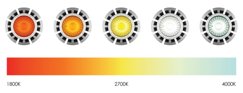 Ledzworld's MR16 Chameleon gradually transforms from a bright soft tone color temperature at the highest level, to a warm flame color at the lowest level. (Graphic: Business Wire)