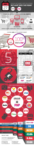 Kalixa PXP acquisition infographic (Graphic: Business Wire)