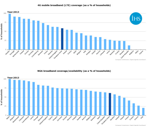 IHS 4G and NGA broadband coverage, availability. (Graphic: Business Wire)