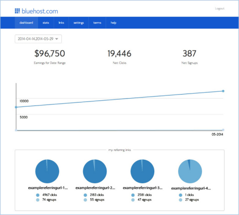 Bluehost's new online tool making it easier for affiliates to earn commissions, track campaign performance, and promote Bluehost products. (Graphic: Business Wire)