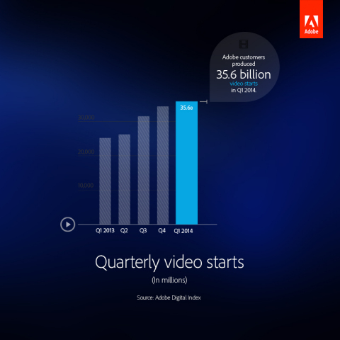 Quarterly video starts. (Graphic: Business Wire)
