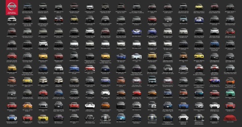 Fairlady Z to GT-R: Nissan's Gran Turismo history (and future) in one image (Graphic: Business Wire)