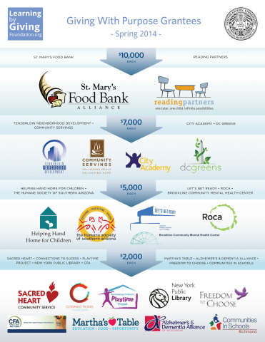 Giving With Purpose Spring 2014 Grantees (Graphic: Business Wire)