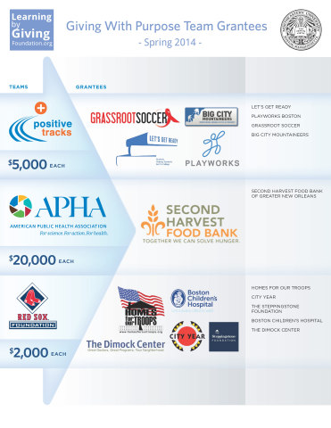 Giving With Purpose Spring 2014 Team Grantees (Graphic: Business Wire)