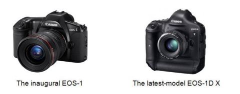 The inaugural EOS-1 and the latest-model EOS-1D X (Graphic: Business Wire)