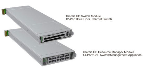 New HD Networking and Management Modules (Photo: Business Wire) 