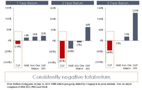 Total Negative Returns. (Graphic: Business Wire)