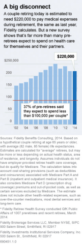 Year-over-year retiree health care cost estimates

(Graphic: Business Wire)