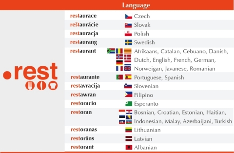 .REST, a new global domain for restaurants, is the abbreviation for "restaurant" in more than 30 languages and in more than 50 countries. (Graphic: Business Wire) 