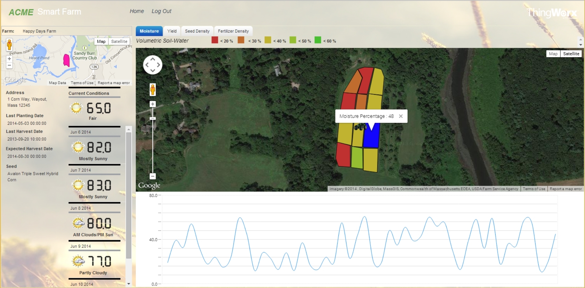 ThingWorx Delivers Advanced Software Platform for Global