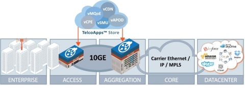 OME Solution Building Blocks: Open Innovation - TelcoApps (Graphic: Business Wire)