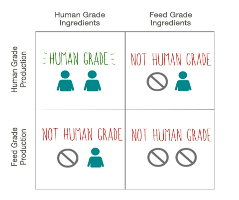 The Honest Kitchen human grade pet food infographic (Graphic: Business Wire).