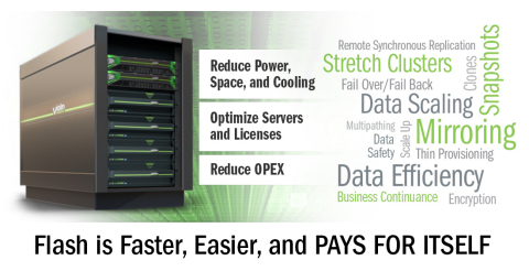 Concerto(TM) 7000 All Flash Array (Graphic: Business Wire)