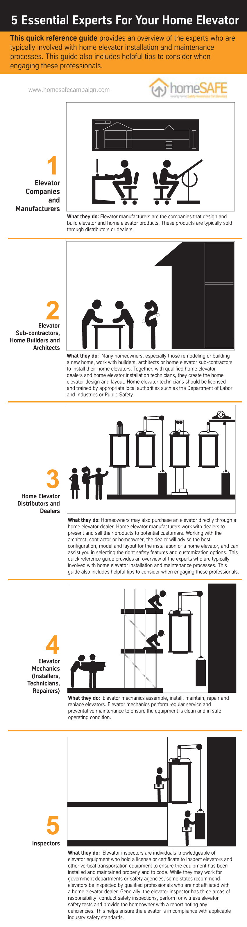 Home Elevator Price Guide: Things to Keep in Mind