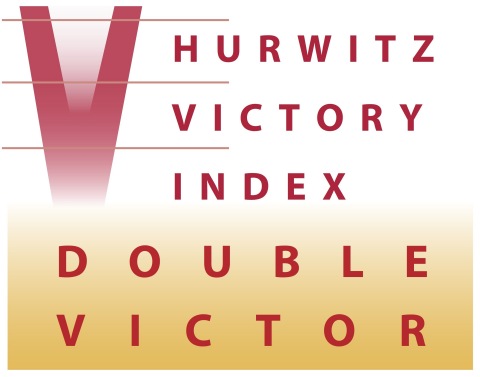 SAS declared "overall victor" in customer experience, "top competitor" in vision, viability. 
(Graphic: Business Wire)