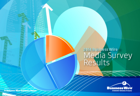 Business Wire releases 2014 Media Survey Results (Graphic: Business Wire)
