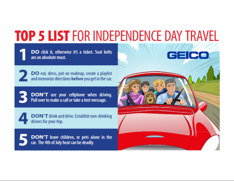 GEICO's Top 5 Tips for Independence Day Travel (Graphic: Business Wire)