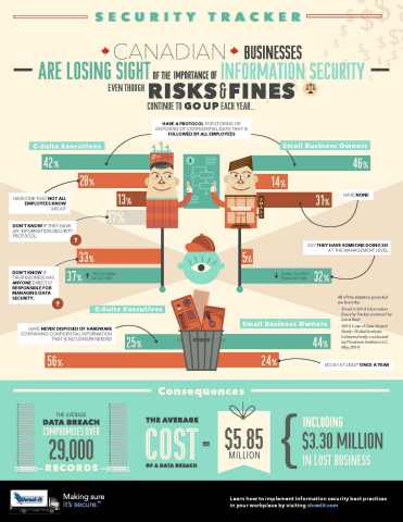 2014 Security Tracker Canadian Results (Graphic: Business Wire)