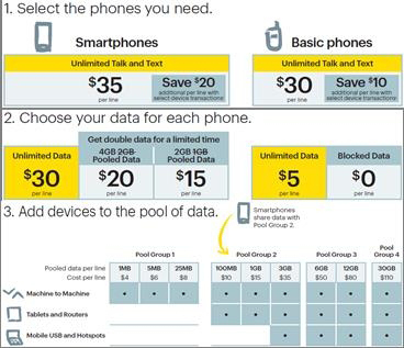 Sprint Business Fusion Plans (Graphic: Business Wire)