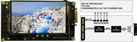 MIPI LCD Card picture and block diagram (Graphic: Business Wire)