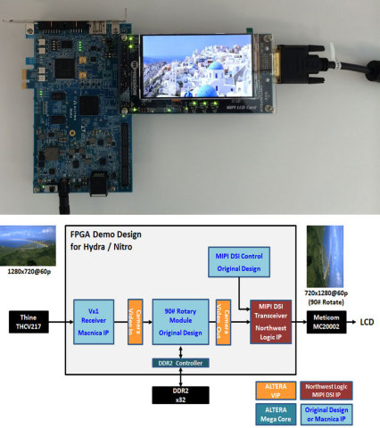 MIPI LCD Card use case examples (Graphic: Business Wire)