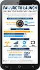 Perfecto Mobile Launches 2014 Benchmark Survey That Finds 44 Percent of Mobile App Errors Are Detected by Customers

(Graphic: Business Wire)