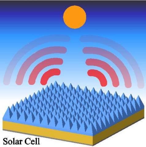 This drawing demonstrates how solar cells cool themselves by shepherding away unwanted thermal radiation. The pyramid structures made of silica glass provide maximal radiative cooling capability. Credit: L. Zhu, Stanford University.