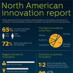 Philips North America Innovation Report