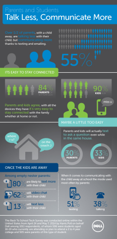 2014 Back to School Technology Trends from Dell, Inc. and Harris Poll (Graphic: Business Wire)