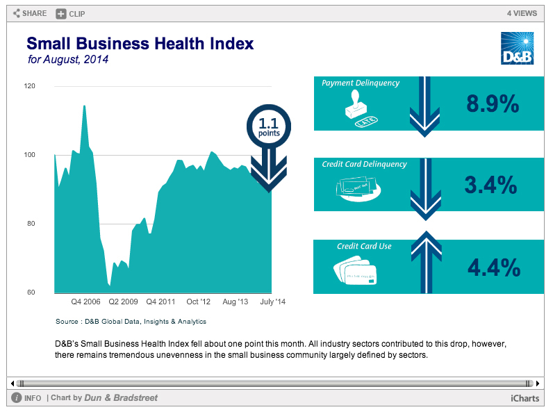 D B s U.S. Economic Health Tracker Estimates 235 000 Non Farm Jobs