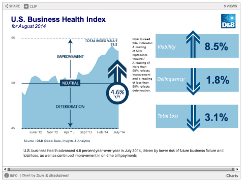 U.S. Business Health Index (Graphic: Business Wire)