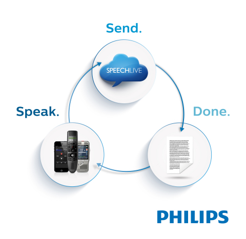 Philips SpeechLive (Graphic: Business Wire)