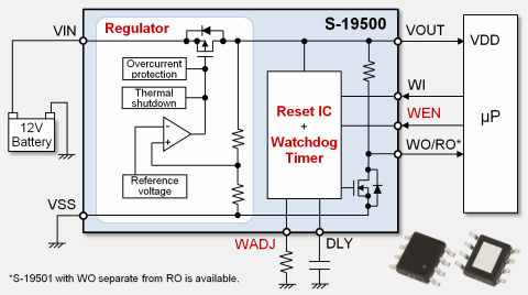 LDO Voltage Regulator with Watchdog Timer and Reset Function for Automotive Applications (Graphic: Business Wire)