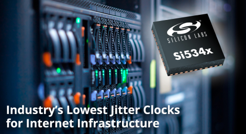 Silicon Labs Si534x Clock Family: Industry's Lowest Jitter for Internet Infrastructure (Graphic: Business Wire)