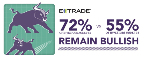 Results from E*TRADE's StreetWise study of experienced self-directed investors (Graphic: Business Wire)